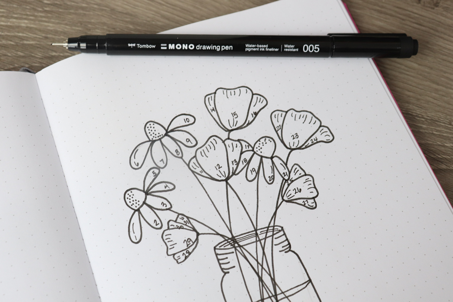 Image contains an open sketchbook with a flower bouquet mood tracker drawn in black ink. The flower petals are numbered 1-31 to correspond to the days of the month. A MONO Drawing Pen 005 sits on top of the page.