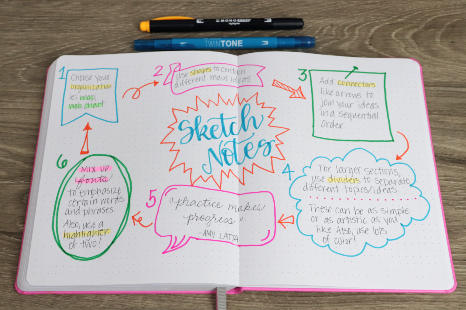 Image contains an open notebook with colorful notes on the pages. A blue marker and yellow highlighter sit above it on a wooden desk.