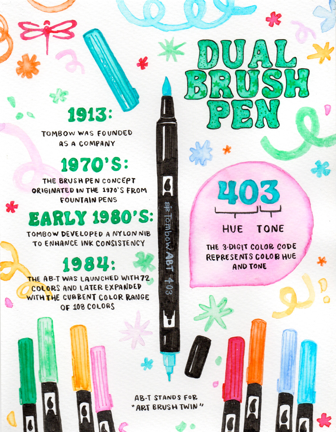 Inforgraphic of the Dual Brush Pen History from Tombow USA