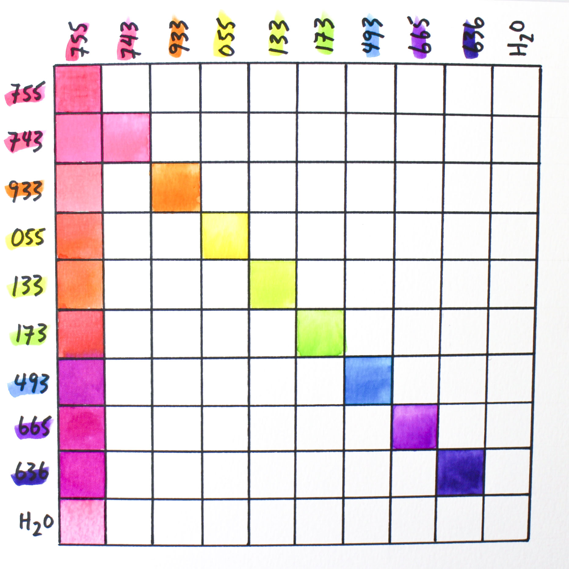 Make your own blending and mixing guide for your Tombow Dual Brush Pens