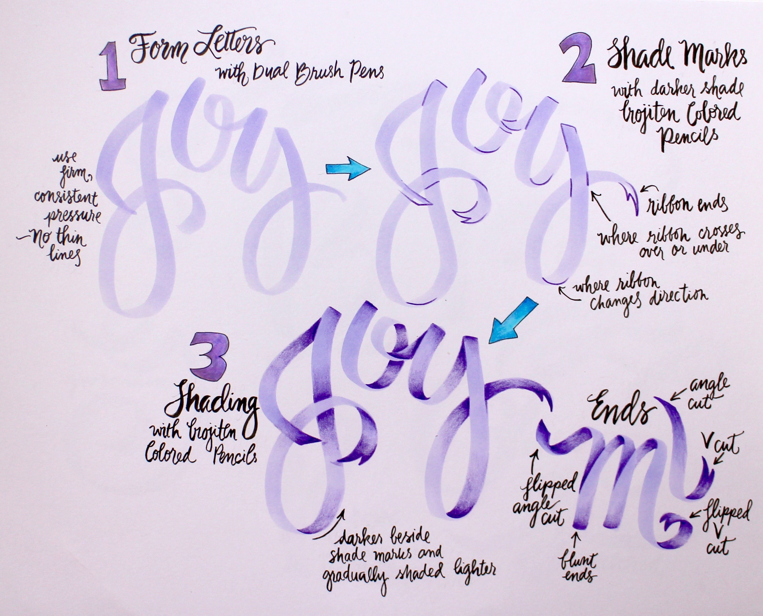 Ribbon lettering step-by-step