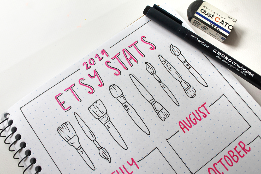 Create an easy Stats Tracker for your handmade online business in your task journal using this tutorial by @studiokatie with @tombowusa TwinTone Markers and Decomposition Book.