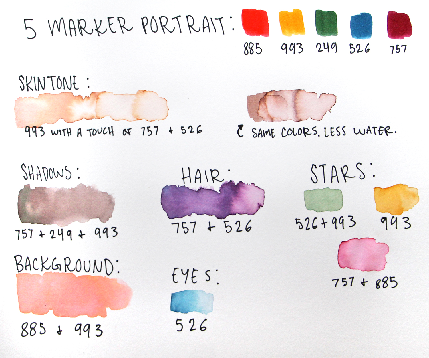 QUICK & EASY Tombow Brush Pens TIPS for Painting MAGICAL Mixed