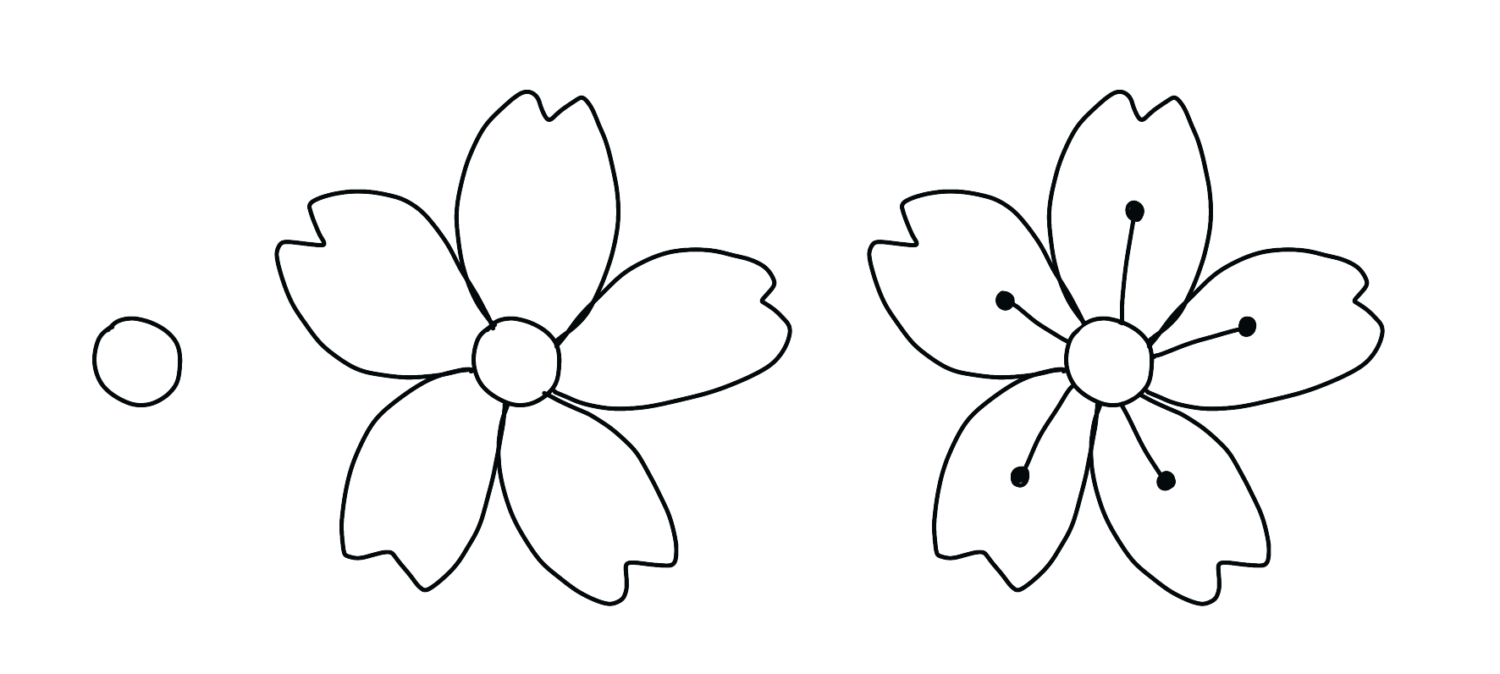 Image shows three simple steps to draw a cherry blossom, as described in the text.